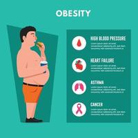 hombre, obesidad, ilustración vector