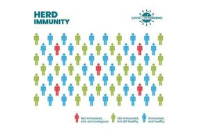 Group of people with Herd immunity agains virus bacteria infographic vector