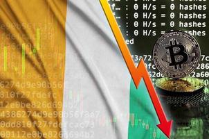 Ivory Coast flag and falling red arrow on bitcoin mining screen and two physical golden bitcoins photo