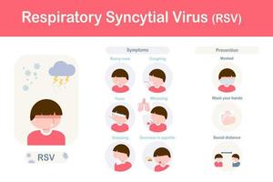 síntomas del virus respiratorio sincitial diseño plano vector