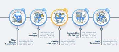 consejos para la plantilla infográfica del círculo de desarrollo de viviendas. visualización de datos con 5 pasos. gráfico de información de línea de tiempo editable. diseño de flujo de trabajo con iconos de línea. vector