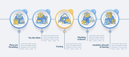 Phases of home building circle infographic template. Construction. Data visualization with 5 steps. Editable timeline info chart. Workflow layout with line icons. vector