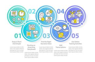 Plantilla de infografía de círculo azul de videos de capacitación de ventas en línea. visualización de datos con 5 pasos. gráfico de información de línea de tiempo editable. diseño de flujo de trabajo con iconos de línea. vector