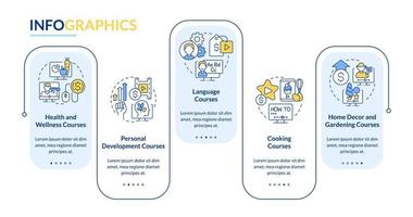 plantilla de infografía de rectángulo de ideas de tutoriales en línea. visualización de datos con 5 pasos. gráfico de información de línea de tiempo editable. diseño de flujo de trabajo con iconos de línea. vector