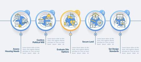 plantilla de infografía de círculo de consejos de desarrollo de vivienda. proyecto. visualización de datos con 5 pasos. gráfico de información de línea de tiempo editable. diseño de flujo de trabajo con iconos de línea. vector