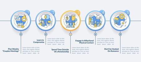 Protect relationship after moving in together circle infographic template. Data visualization with 5 steps. Editable timeline info chart. Workflow layout with line icons. vector