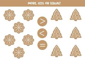 More, less or equal with cartoon gingerbread cookies. vector