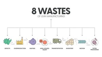 La plantilla de presentación infográfica de 8 desperdicios de manufactura esbelta con íconos tiene un proceso de 4 pasos, como no utilizar talento, espera, transporte, inventario, movimiento, procesamiento adicional, etc. vector. vector