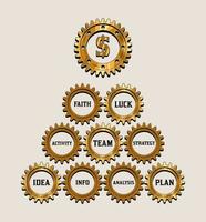 Business mechanism concept of success with gold, silver gearwheels composed in the shape of pyramid with dollar sign above. Key points of success - strategy, analytics, research, teamwork, etc. vector