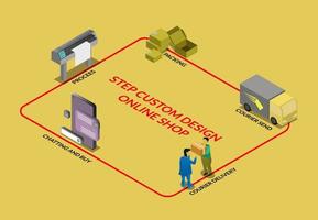 Isometric vector- step customer online shop delivery paket , online store custom 3d printing sign isolated template vector