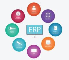 erp: planificación de recursos empresariales con palabras grandes y algunos íconos relacionados vector