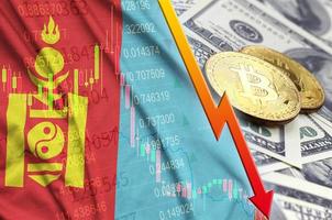 Mongolia flag and cryptocurrency falling trend with two bitcoins on dollar bills photo