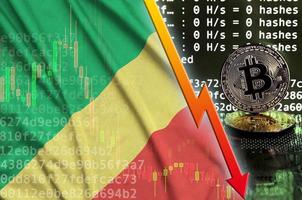 Congo flag and falling red arrow on bitcoin mining screen and two physical golden bitcoins photo