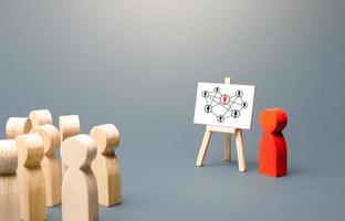 Leader figurine briefing subordinates on topic of business company hierarchy. A new paradigm. Autonomy and self-organization of employees. Distribution responsibilities between employees. photo