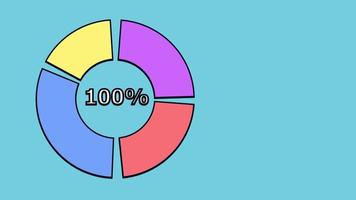 gráfico de pizza que consiste em partes de cores diferentes no centro das quais o indicador é 100 por cento. video