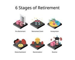 6 stages of retirement such as pre retirement phase, honeymoon, retirement event, disenchantment vector