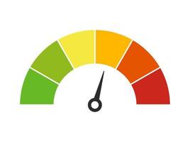 Medidor de velocímetro de color vectorial con flecha para tablero con indicadores verdes, amarillos, naranjas y rojos. calibre del tacómetro. niveles bajo, medio, alto y de riesgo. índice de miedo y codicia de bitcoin vector