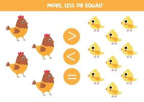 More, less or equal with cartoon hens and chickens. vector