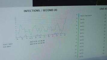 värld Karta med annorlunda mål för cyber ge sig på. dataintrång och teknologi begrepp. makro skytte på övervaka pixlar video