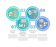 licencias y permisos para la plantilla infográfica del círculo de servicio de alimentos. espíritu. visualización de datos con 4 pasos. gráfico de información de línea de tiempo editable. diseño de flujo de trabajo con iconos de línea. vector