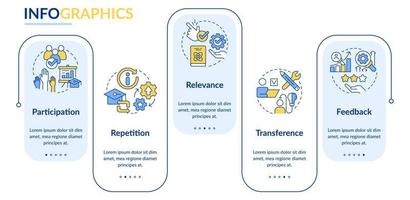 Principles of learning for students rectangle infographic template. Data visualization with 5 steps. Editable timeline info chart. Workflow layout with line icons. vector