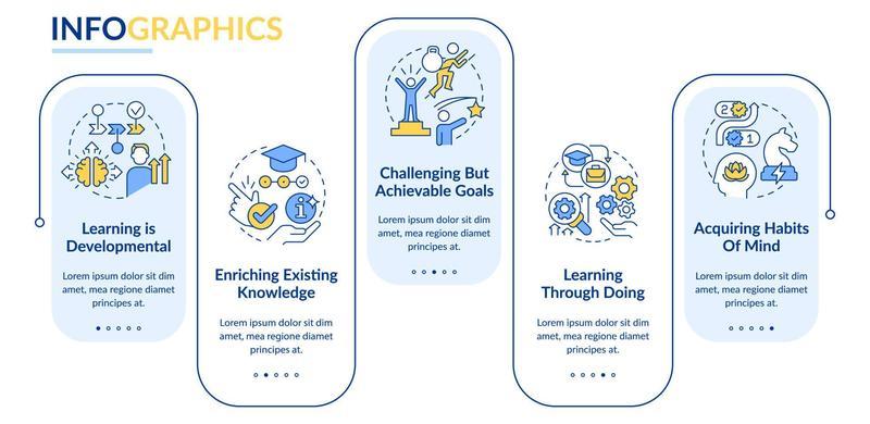 Learning basic concepts blue rectangle infographic template. Data visualization with 5 steps. Editable timeline info chart. Workflow layout with line icons.