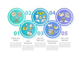 planifique antes de abrir la plantilla infográfica del círculo del restaurante. apertura suave. visualización de datos con 5 pasos. gráfico de información de línea de tiempo editable. diseño de flujo de trabajo con iconos de línea. vector