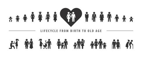 Life cycle and aging process. Vector icon set, person growing up from baby to old age.