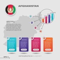 elemento infográfico gráfico de afganistán vector