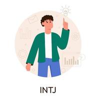 MBTI person types concept. Socionics mbti. Personality test. Flat vector illustration