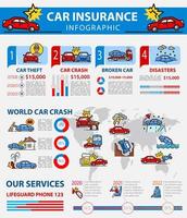 Car crash, theft, broke insurance infographic vector