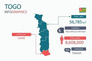 togo mapea elementos infográficos con encabezados separados que son áreas totales, moneda, todas las poblaciones, idioma y la ciudad capital de este país. vector