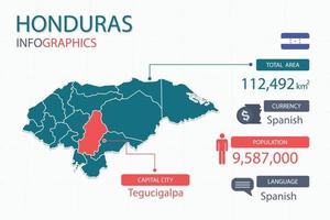 Honduras map infographic elements with separate of heading is total areas, Currency, All populations, Language and the capital city in this country. vector