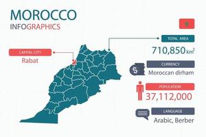 Morocco map infographic elements with separate of heading is total areas, Currency, All populations, Language and the capital city in this country. vector