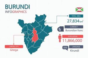 Los elementos infográficos del mapa de Burundi con encabezados separados son áreas totales, moneda, todas las poblaciones, idioma y la ciudad capital de este país. vector