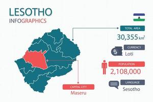 Los elementos infográficos del mapa de lesotho con encabezados separados son áreas totales, moneda, todas las poblaciones, idioma y la ciudad capital de este país. vector