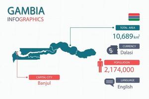 Los elementos infográficos del mapa de Gambia con separado del encabezado son áreas totales, moneda, todas las poblaciones, idioma y la ciudad capital de este país. vector