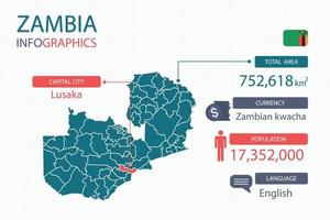 Zambia map infographic elements with separate of heading is total areas, Currency, All populations, Language and the capital city in this country. vector