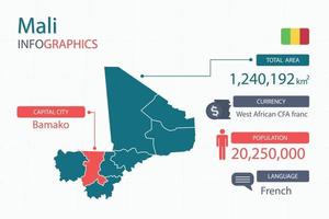 Los elementos infográficos del mapa de Malí con separado del encabezado son áreas totales, moneda, todas las poblaciones, idioma y la ciudad capital de este país. vector