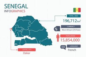 Los elementos infográficos del mapa de senegal con encabezados separados son áreas totales, moneda, todas las poblaciones, idioma y la ciudad capital de este país. vector