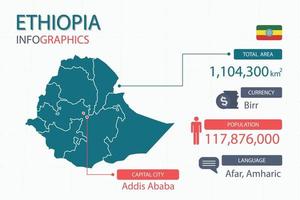 los elementos infográficos del mapa de etiopía con un encabezado separado son áreas totales, moneda, todas las poblaciones, idioma y la ciudad capital de este país. vector