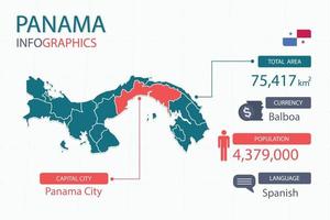 Panama map infographic elements with separate of heading is total areas, Currency, All populations, Language and the capital city in this country. vector