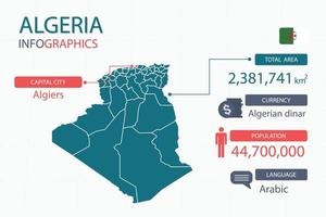 Algeria map infographic elements with separate of heading is total areas, Currency, All populations, Language and the capital city in this country. vector