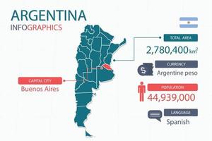 Argentina map infographic elements with separate of heading is total areas, Currency, All populations, Language and the capital city in this country. vector