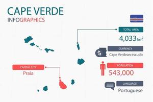 Cape Verde map infographic elements with separate of heading is total areas, Currency, All populations, Language and the capital city in this country. vector