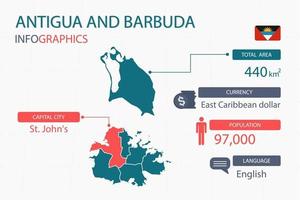 Antigua and Barbuda map infographic elements with separate of heading is total areas, Currency, All populations, Language and the capital city in this country. vector