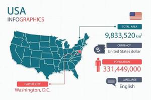 Los elementos infográficos del mapa de EE. UU. Separados del encabezado son las áreas totales, la moneda, todas las poblaciones, el idioma y la ciudad capital de este país. vector
