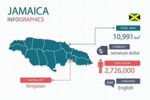 Jamica map infographic elements with separate of heading is total areas, Currency, All populations, Language and the capital city in this country. vector