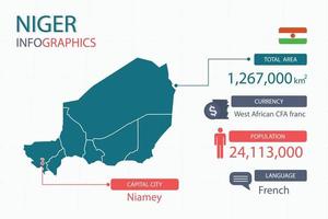 Los elementos infográficos del mapa de Níger con separado del encabezado son áreas totales, moneda, todas las poblaciones, idioma y la ciudad capital de este país. vector