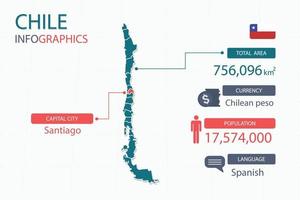 Chile map infographic elements with separate of heading is total areas, Currency, All populations, Language and the capital city in this country. vector